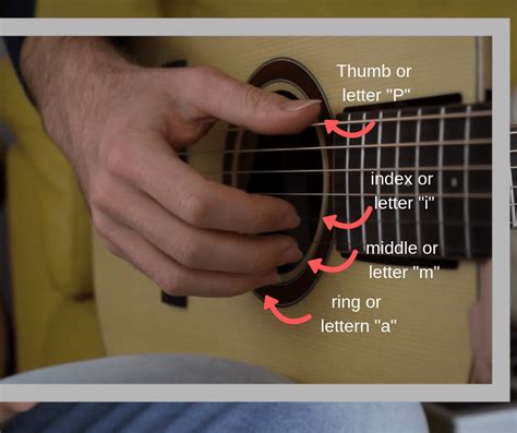 23 Epic Fingerpicking Patterns And How To Actually Use Them
