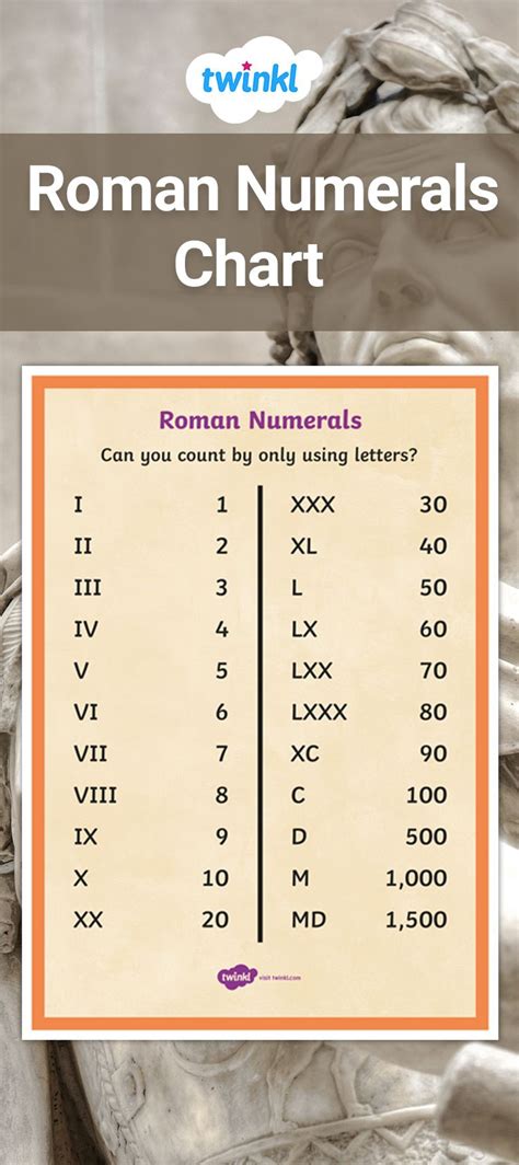 Roman Numerals Chart 10000 To 50000 ️roman Numerals 1 To 1000