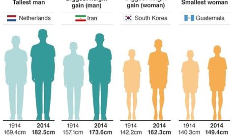 New Study Finds Dutch Men Are The Tallest In The World Pj Media