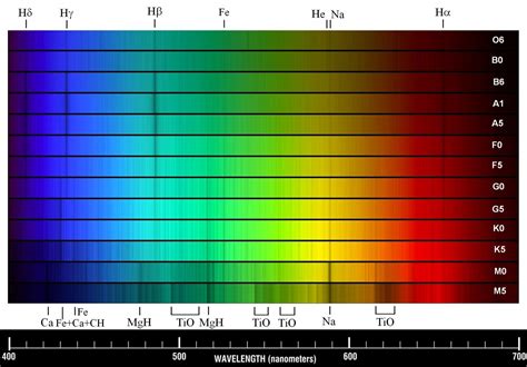 Spectrophotography With A Grism Star Spectrograph Beginning And