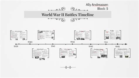World War Ii Battles Timeline By Ally Andreassen
