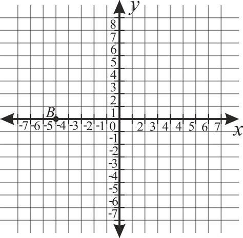 Media in category cartesian coordinates (plane). The Cartesian Plane Questions - Graphs - ADA Project