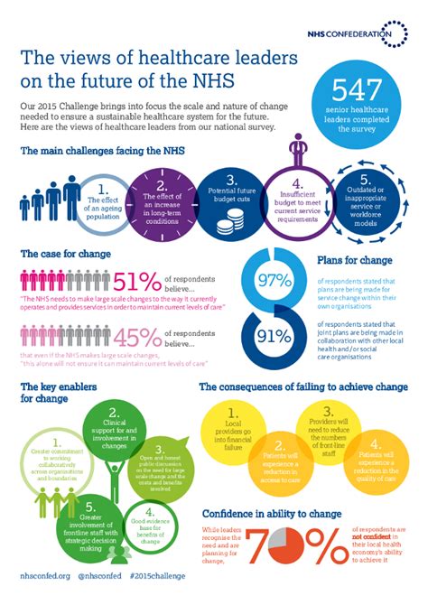 Healthfff Healthcare Infographics Infographic Health Health Care