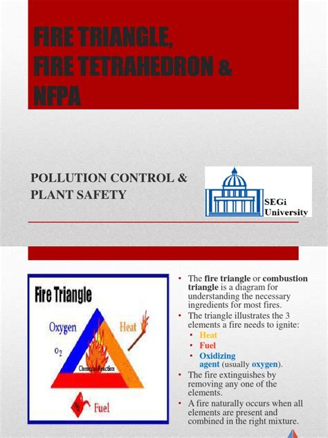Fire Triangle And Nfpa Fires Physical Chemistry