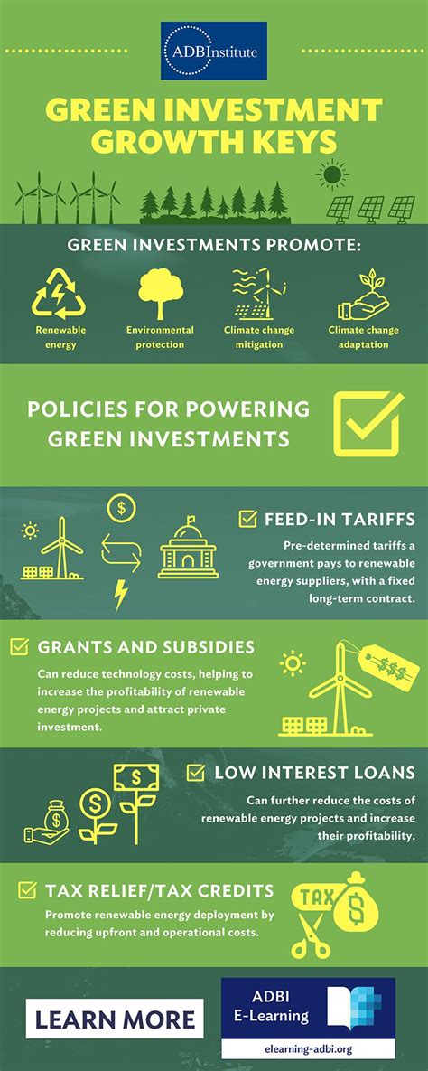 Green Investment Growth Keys Asian Development Bank