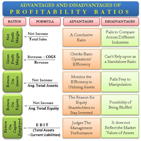 Advantages And Disadvantages Of Profitability Ratios Efm