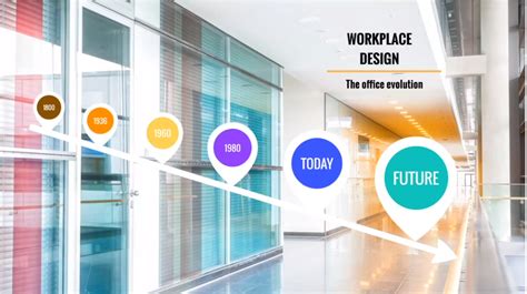 Video Workplace Design The Office Evolution Istud Imprese