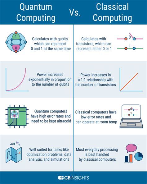 Top Quantum Computing Public Companies Unleashing The Future The