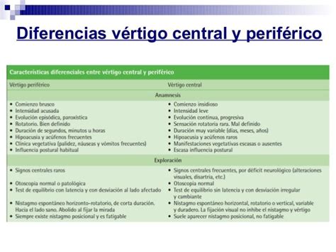 Vertigo Central Y Periferico Pdf Download
