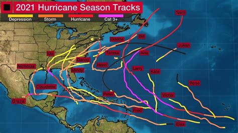 The 2021 Atlantic Hurricane Season So Far Youtube