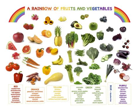 Eat The Rainbow Of Beautiful Fruits And Vegetables Eat The Rainbow