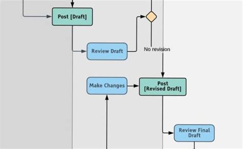 Activity Diagram Uml Diagrams Example Order Processing Visual Otosection