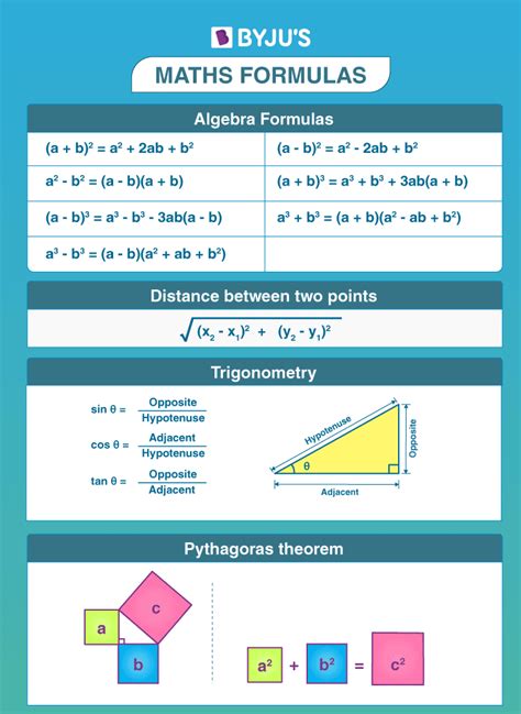 😍 Formulės Matematika Algebra Geometrija Trigonometrija Fizika