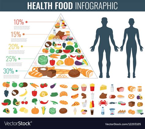 Health Food Infographic Food Pyramid Healthy Vector Image