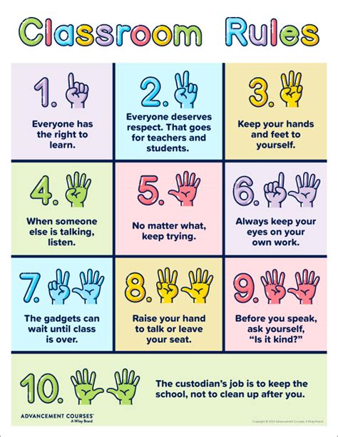10 Free Classroom Rules Posters For Busy Teachers Behaviormanagement
