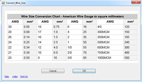 Revit Add Ons Convert Wire Size Awg To Mm Add In