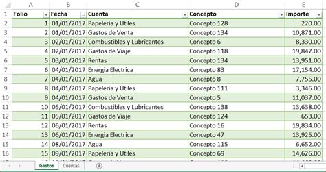 Control De Gastos En Excel Formulas Excel