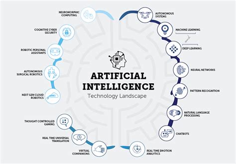 What Is Artificial Intelligence Ai Ai Time Journal Artificial