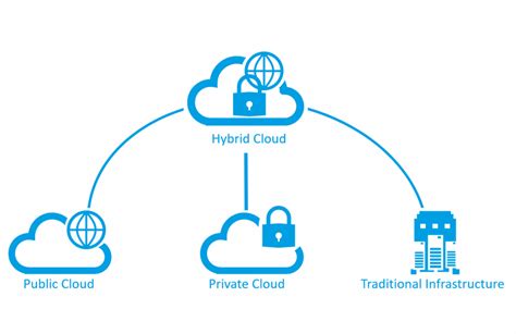 Cloud computing and colocation are two popular infrastructure practices that allow businesses to have flexibility when it comes to accessing needed computing resources. Cloud Agnostic vs Cloud Native | The Iron.io Blog