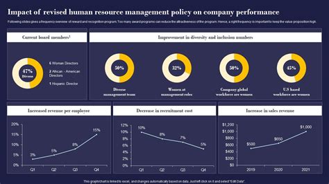 Impact Of Revised Human Resource Management Employees Management And