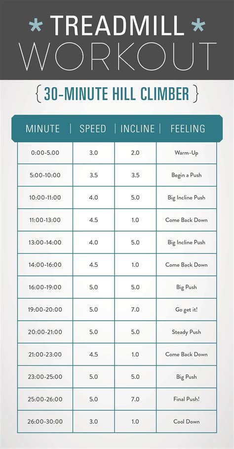 This Minute Treadmill Workout Uses A Series Of Speed And Incline