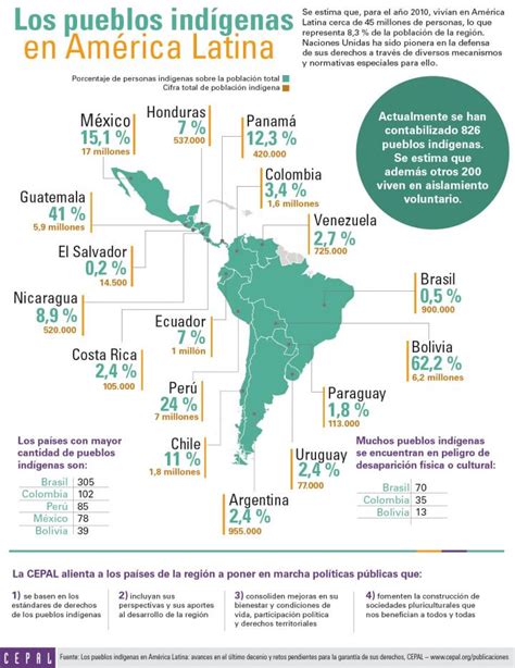 Infografía Los Pueblos Indígenas En América Latina Orei