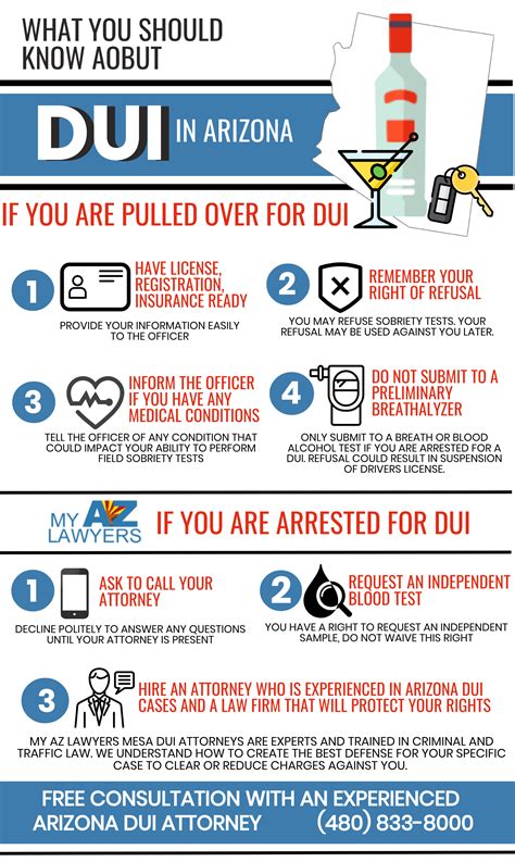 Mesa Dui Attorney Experienced Dui Lawyers In Mesa Affordable Fees