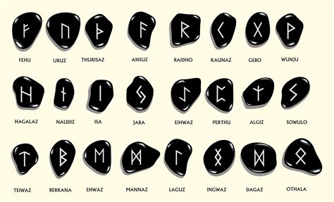 Rune Meanings And Explanations Rune Symbols And Their Meanings