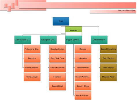Descarga Gratis Diagrama De Organigrama Infosys Estructura Images And