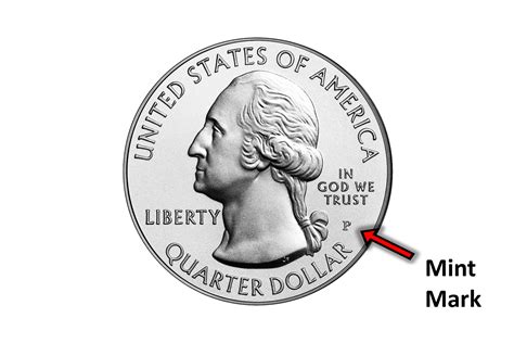 Explaining Mint Marks What Do They Mean And Why They Matter The