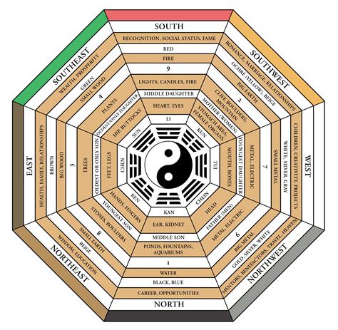 Feng Shui For Beginners Red Lotus Letter
