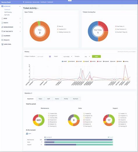 We have been growing vigorously since we began, and we strive to offer the best ticket tool for discord. Service Desk Staff Panel, Helpdesk, Helpdesk Ticketing ...