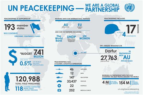 The Heart Of Peacekeeping Is Global Partnership Unmil