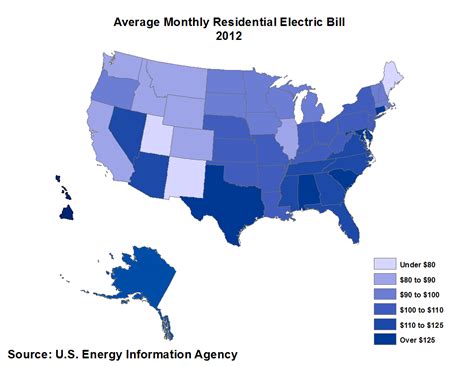 Average Monthly Electric Bill by State | Fine Line Homes