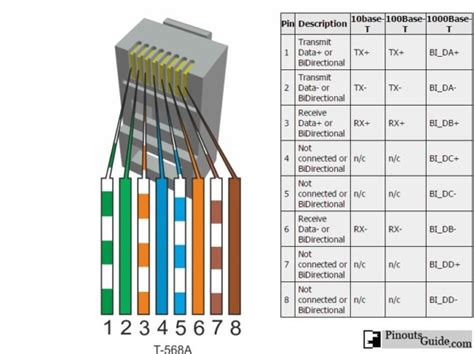 Rj45 pinout diagram for standard t568b t568a. Ethernet Cable Pin Layout