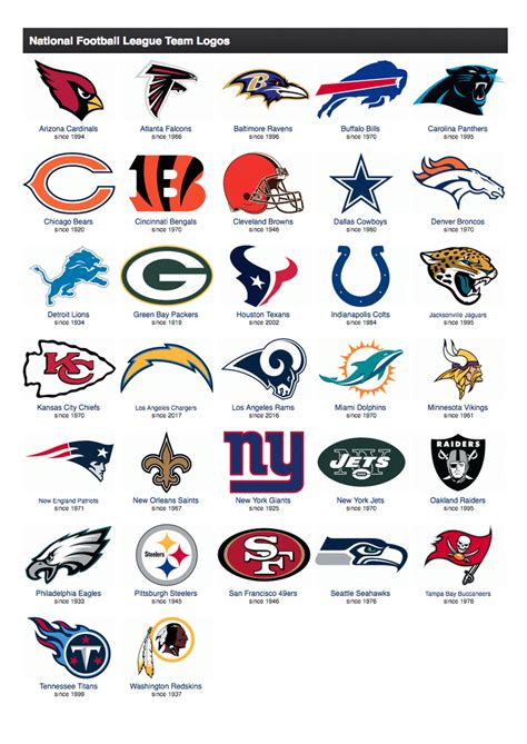 Nfl Logos By Mcrosby Project Complete Page 4 Concepts Chris