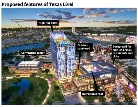 Texas Live A Glimpse At Arlingtons Fun Future Via St Louis Fort