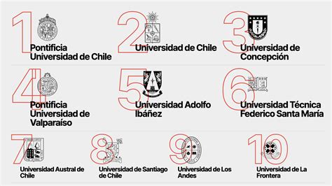 Ranking 2023 Conoce Las Mejores Universidades De Chile EducaLT