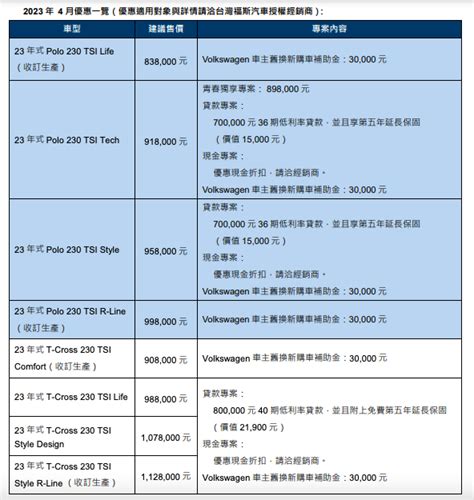 台灣福斯汽車 4月各式車款優購方案推出SiCAR 愛車酷