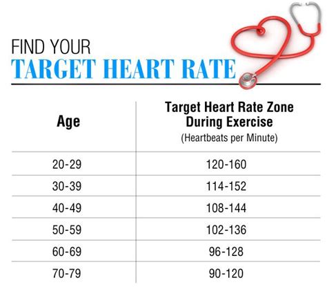 Normal Heart Rate Range Chart Heart Rate Chart Resting Heart Rate