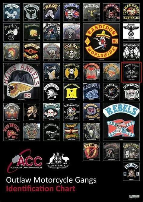 Outlaw Motorcycle Club Colors Poster Reviewmotors Co