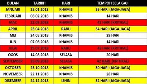 Jadual bayaran gaji bagi tahun 2018. ella.aqilah: JADUAL GAJI 2018 KAKITANGAN AWAM