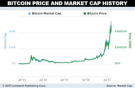 Bitcoin Prediction 2030 Kim Dotcom Says 100000 Bitcoin Price Is Possible