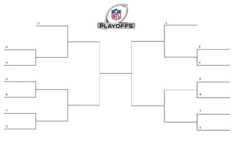 Free Blank Nfl Playoff Brackets And Printable Template For 2021
