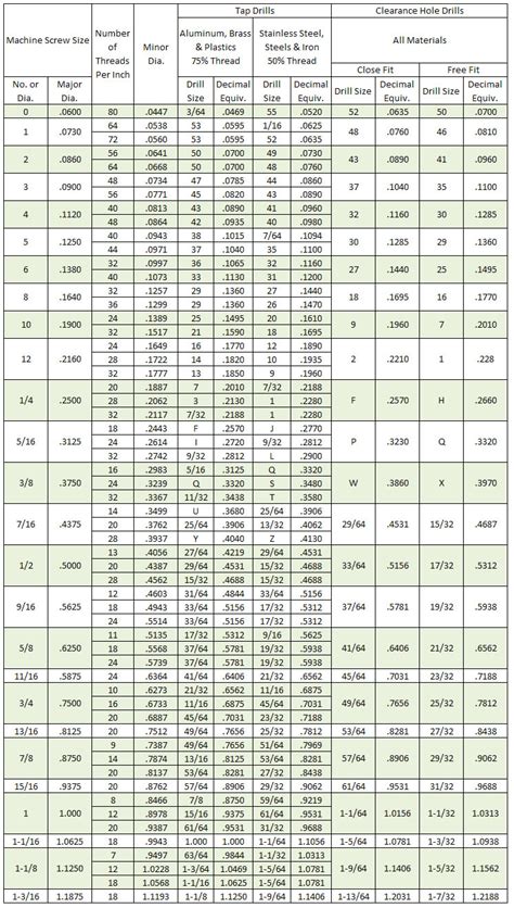 Tap Drill Size Chart For Standard Threads Order Discounts Save 41