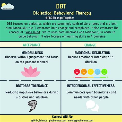 Common Types Of Therapy