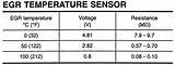 Exhaust Gas Temperature Sensor Resistance Photos