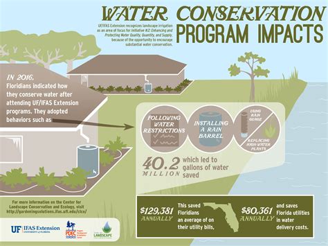 Policy Water Programs University Of Florida Institute Of Food And Agricultural Sciences