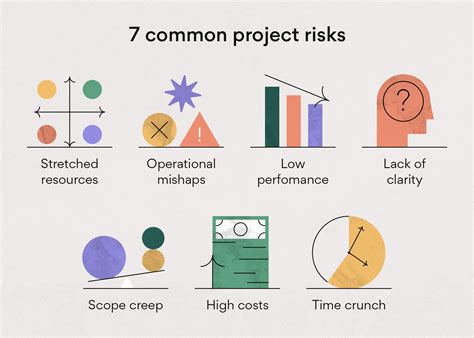7 Common Project Risks And How To Prevent Them Asana Riset