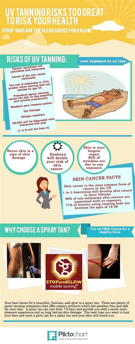 Uv Tanning Risks Too Great Spray Tanning Is The Clear Choice For A